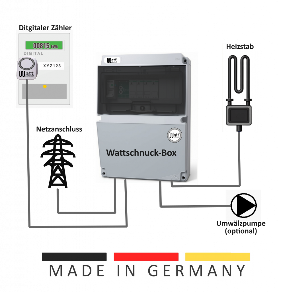 Warmwasser durch PV-Überschuss